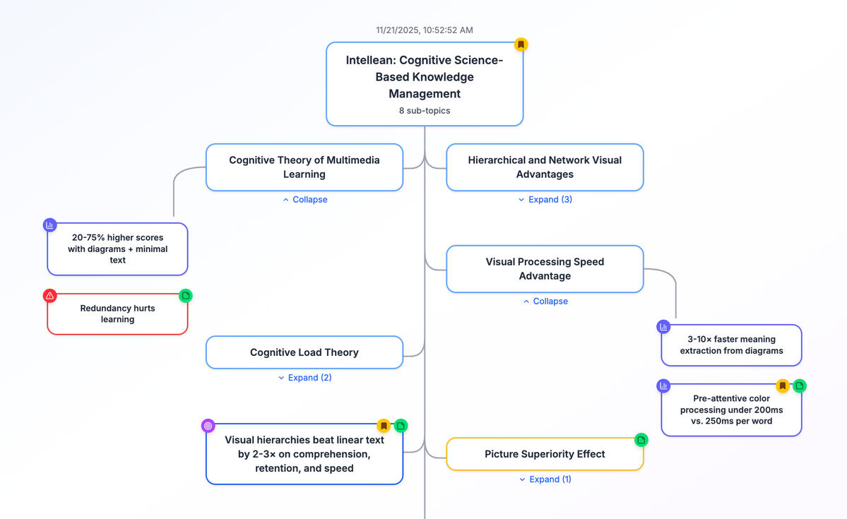 Intellean node tree
